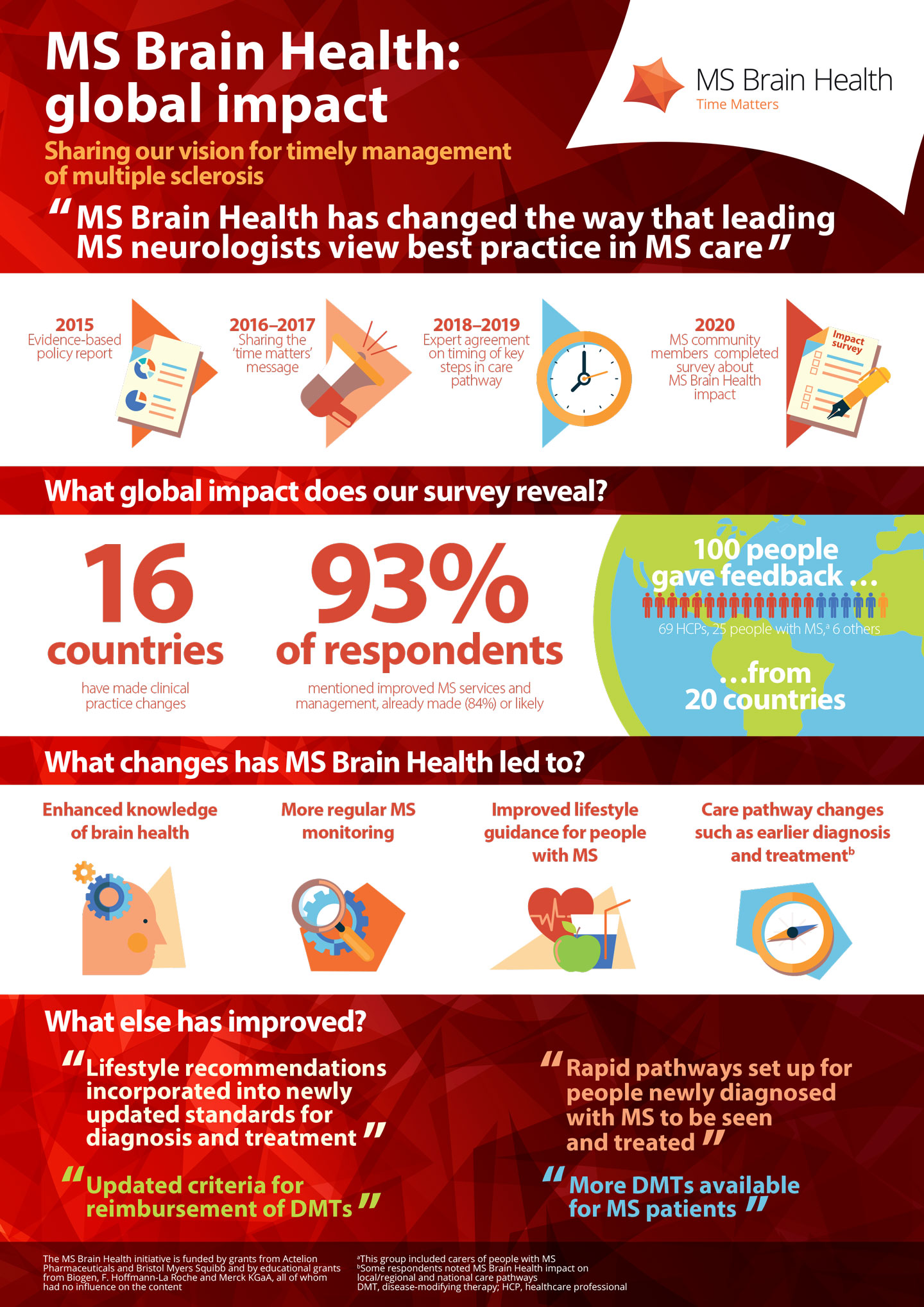 MSBH-global-impact-infographic_20May21_FINAL