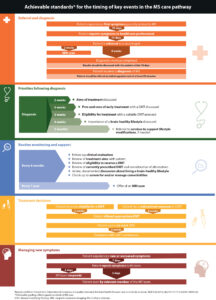 figure-ms-brain-health-consensus-standards-1