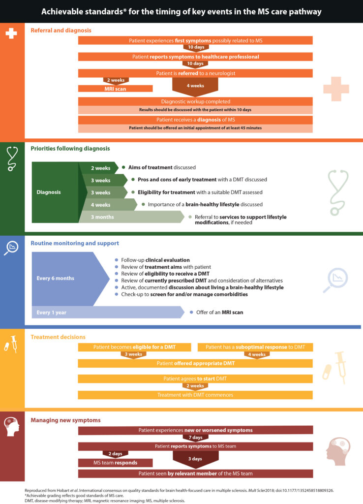 HCPs - MS Brain Health - Multiple Sclerosis Brain Health initiative