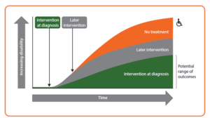 prodrome sclerosis prodromal