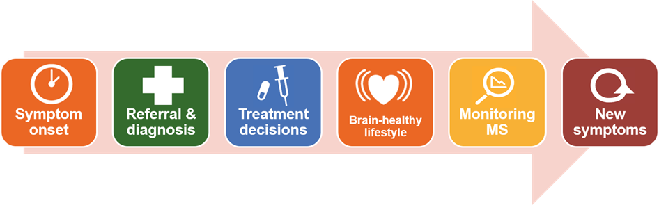 MSBH QI Tool image 1_16Jan2026